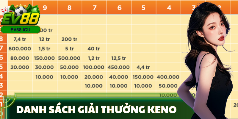 cach-choi-xo-so-keno-vietlott-giai-thuong